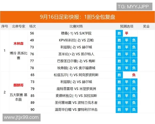 北单推荐布雷斯特对阵奥兰斯赛事分析与投注建议